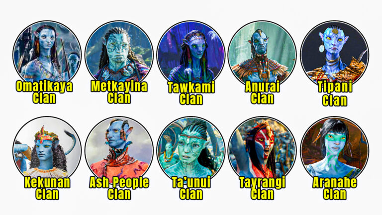 Every Na’vi Clan Explained part 2
