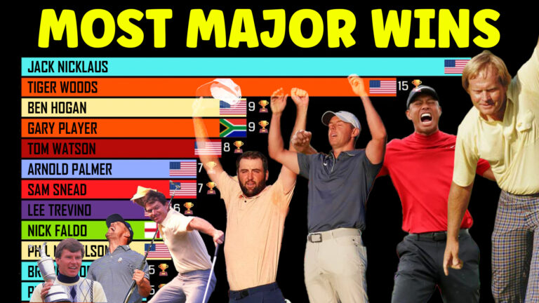 MOST MAJOR WINS v2
